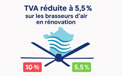 TVA réduite à 5,5% pour les brasseurs d’air plafonniers en rénovation