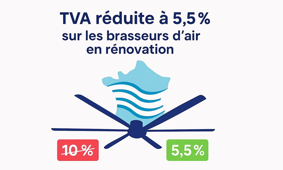 TVA réduite à 5,5% pour les brasseurs d’air plafonniers en rénovation