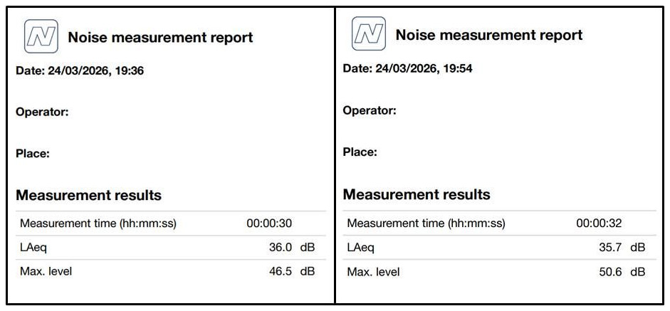Mesures en situation : quelle appréciation ?